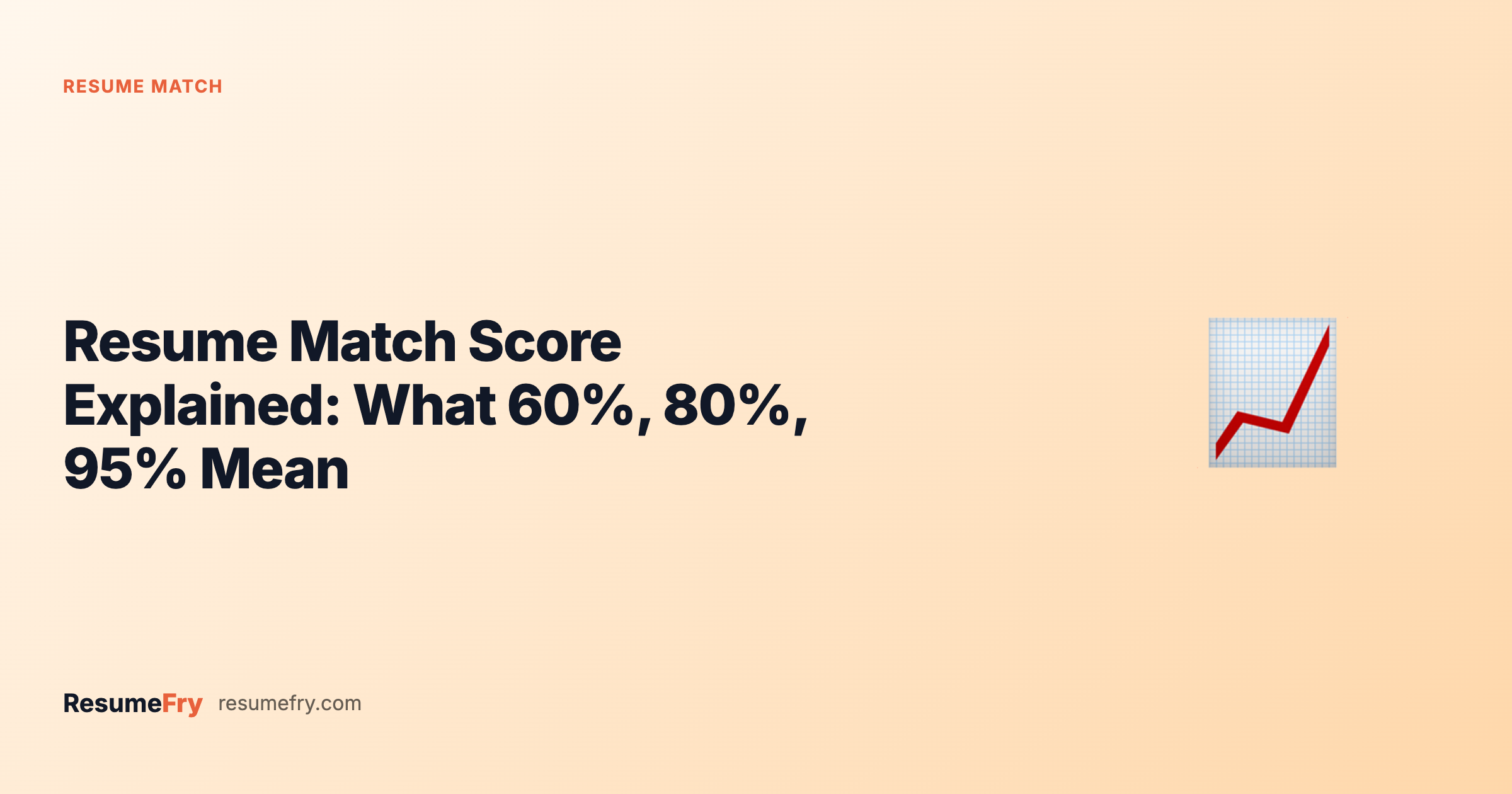 Resume Match Score Explained: What 60%, 80%, 95% Really Mean